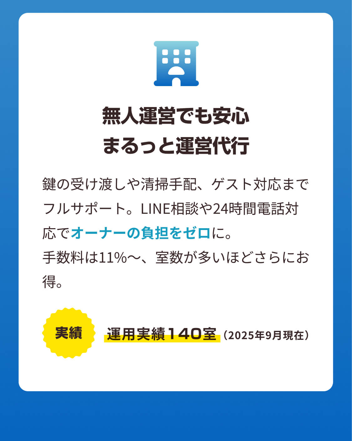 鍵の受け渡しや清掃手配、ゲスト対応までフルサポート。LINE相談や24時間電話対応でオーナーの負担をゼロに。