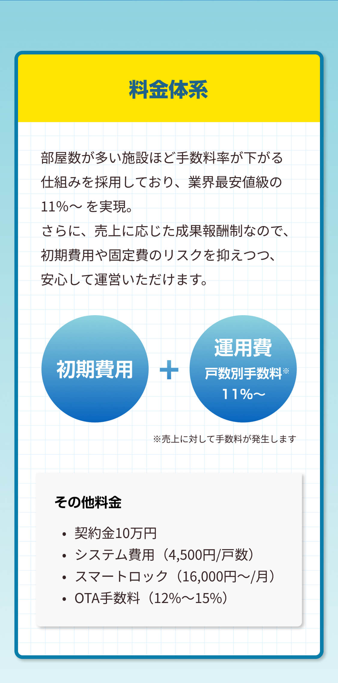 料金体系 初期費用+運用費。業界最安値級の11%〜を実現。部屋数が多い施設ほど手数料率が下がる仕組みを採用