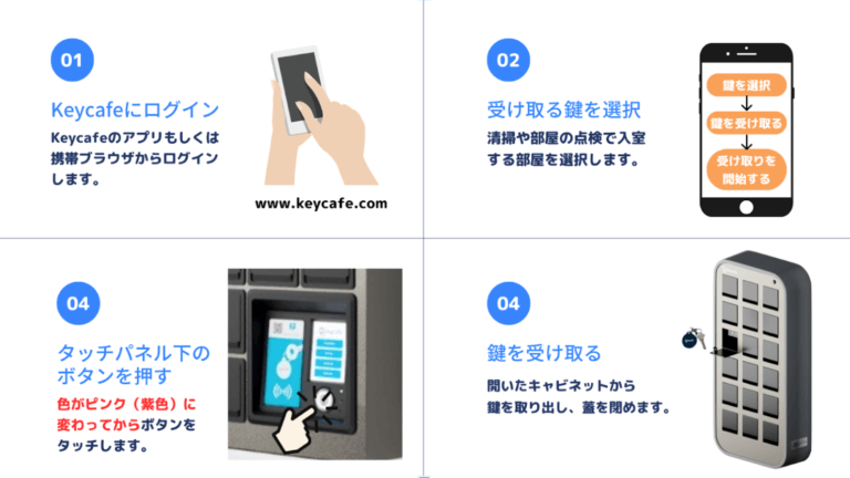 【Keycafe徹底解説】使い方と鍵の受け取りでトラブルが起こった時の対処方法 | マイズインバウンド