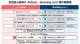 Booking.com Airbnbクオリティ換算表