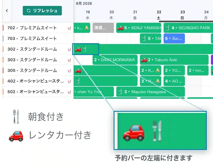 予約カレンダー。各予約に朝食とレンタカーのアイコンが表示され、オプションの申し込み状況が一目で分かる