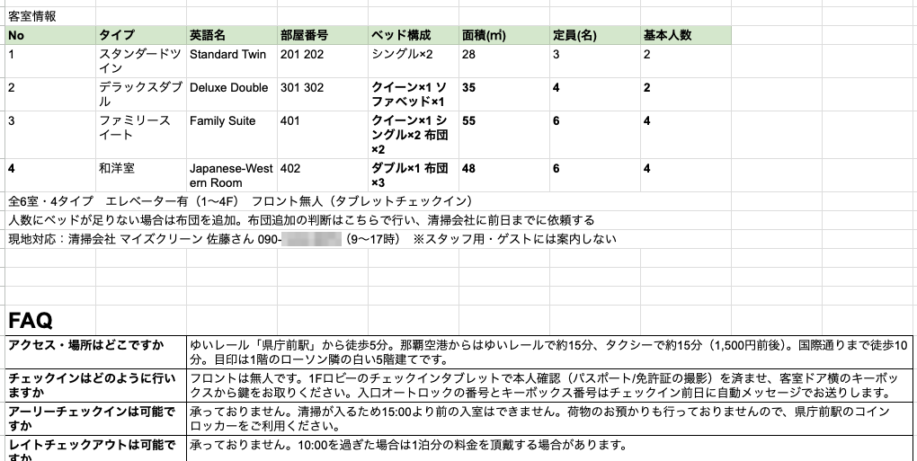 AI電話が読み込むホテル情報のスプレッドシート。客室タイプごとのベッド構成・定員と、アクセスやチェックイン方法などのFAQを記載(テスト用の架空ホテル)