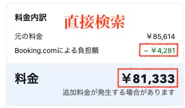 Booking.comで直接検索した場合の料金内訳(元の料金85,614円・負担額4,281円・料金81,333円)